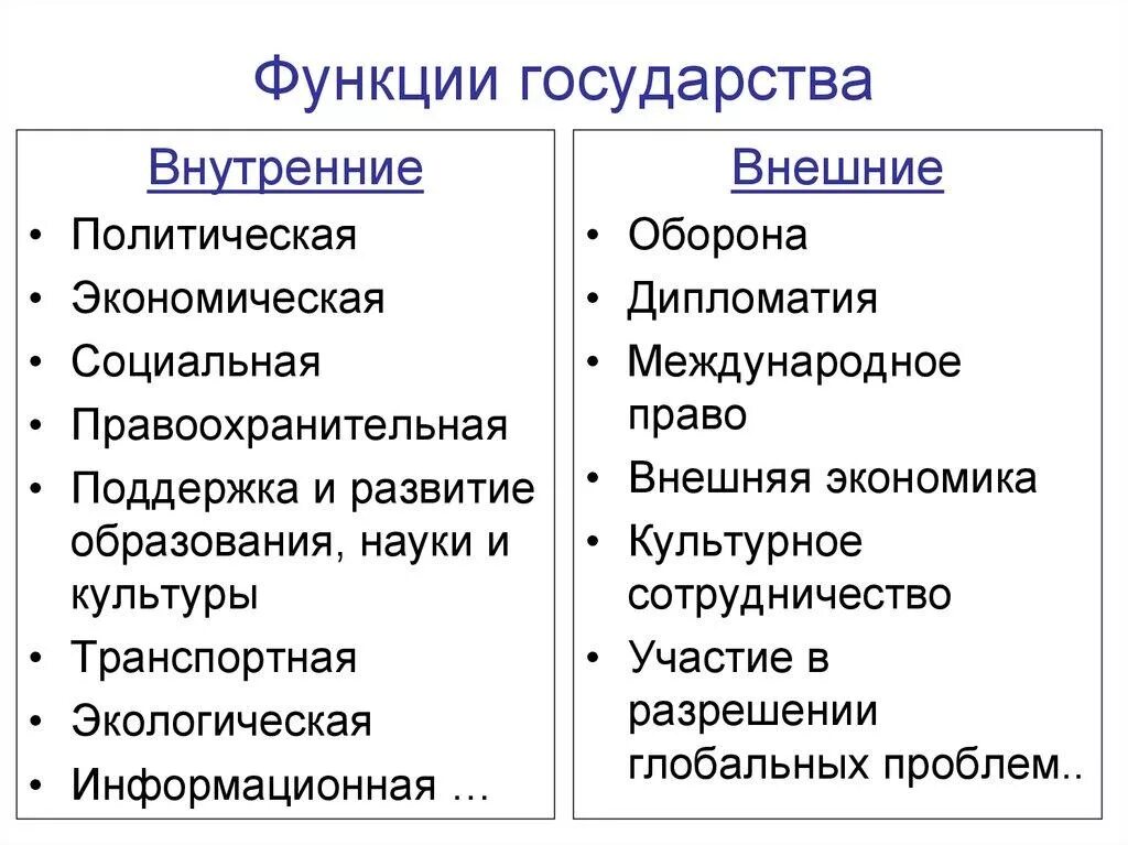 Каковы 2 основных