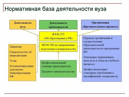 Аудит вузы