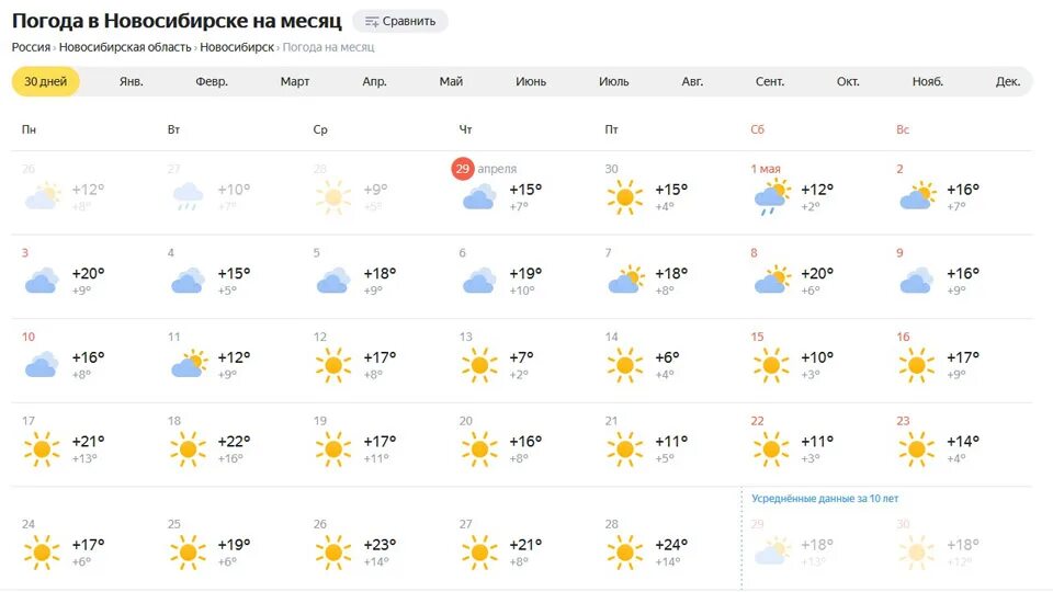 Прогноз погоды на 2 месяца. Прогноз погоды Новосибирск май. Погода на май 2022. Погода на вторую третью декаду июля.
