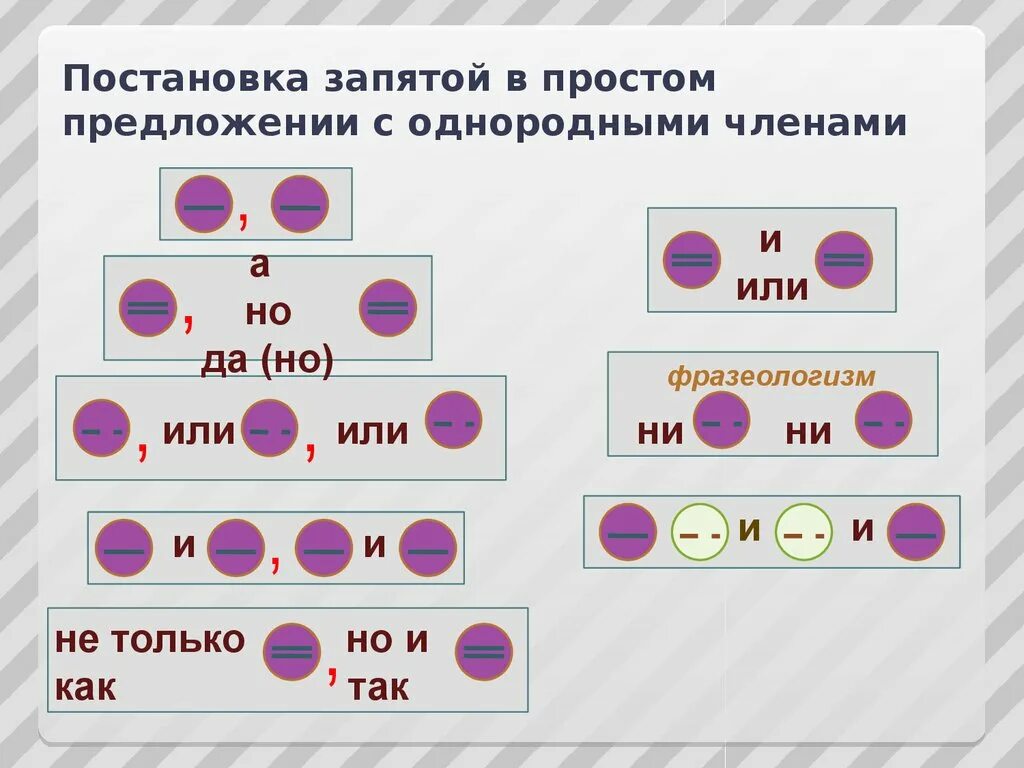 Схемы запятых в предложениях