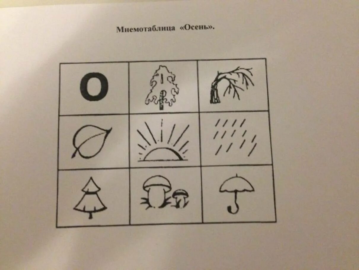 Мнемотехника конспекты занятии. Мнемотехника Трутнева осень. Мнемотаблицы для дошкольников. Мнемотехника для дошкольников осень. Мнемотаблицы для дошкольников осень.