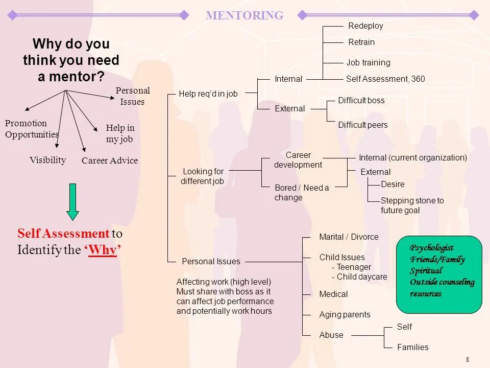 Issue на русском. Менторинг. personal issues. ментор развитие. mentor перевод.