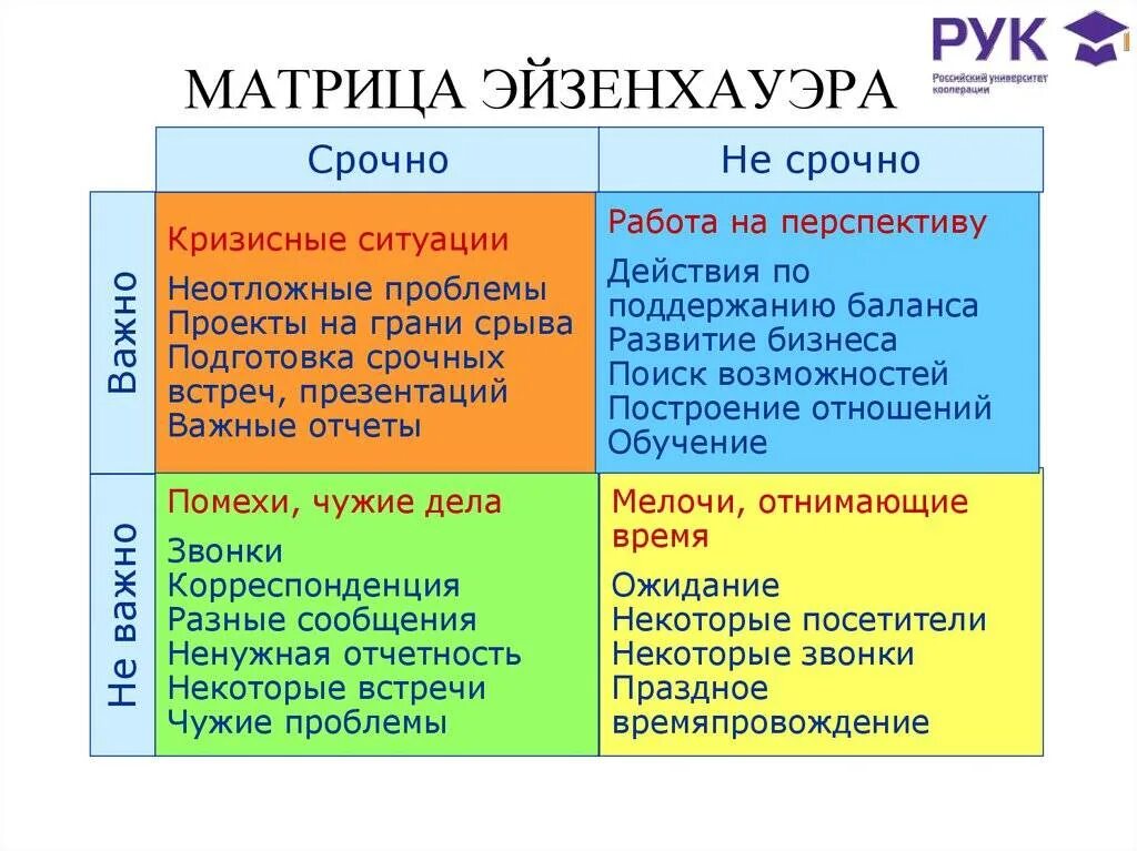 Квадрант эйзенхауэр. Важное срочное матрица эйзенхауэра. метод эйзенхауэра тайм менеджмент. матрица эйзенхауэра тайм менеджмент. матрица эйзенхауэра тайм менеджмент пример.