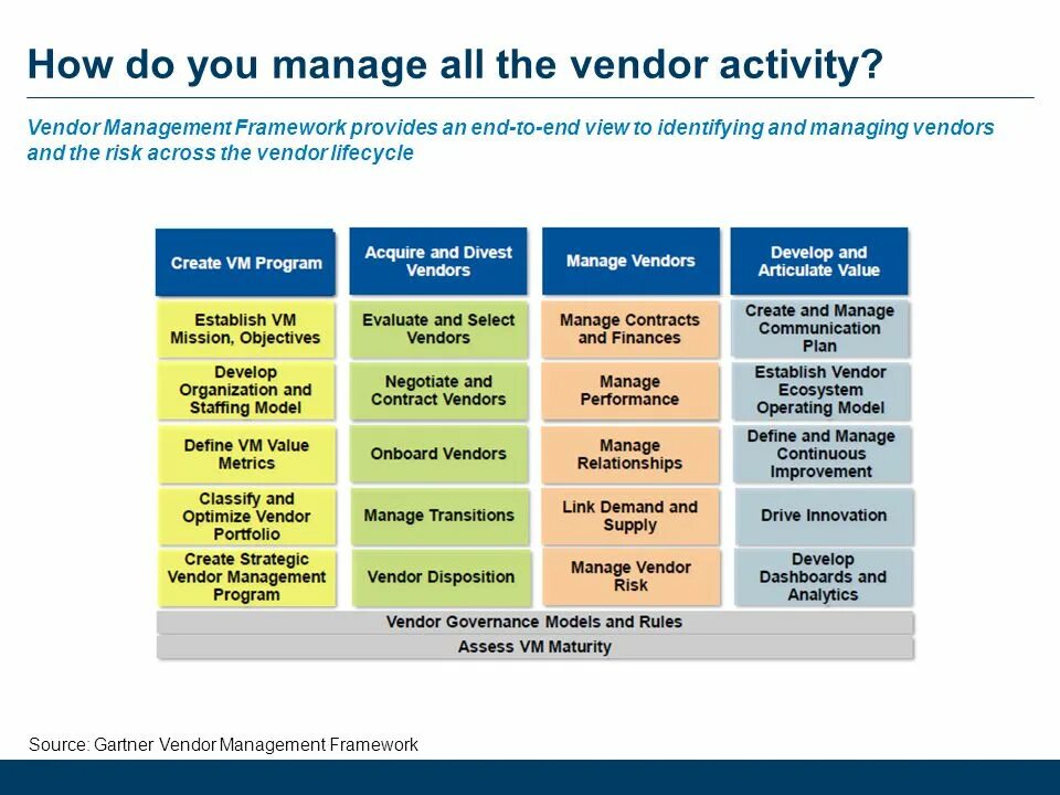 Type vendor model