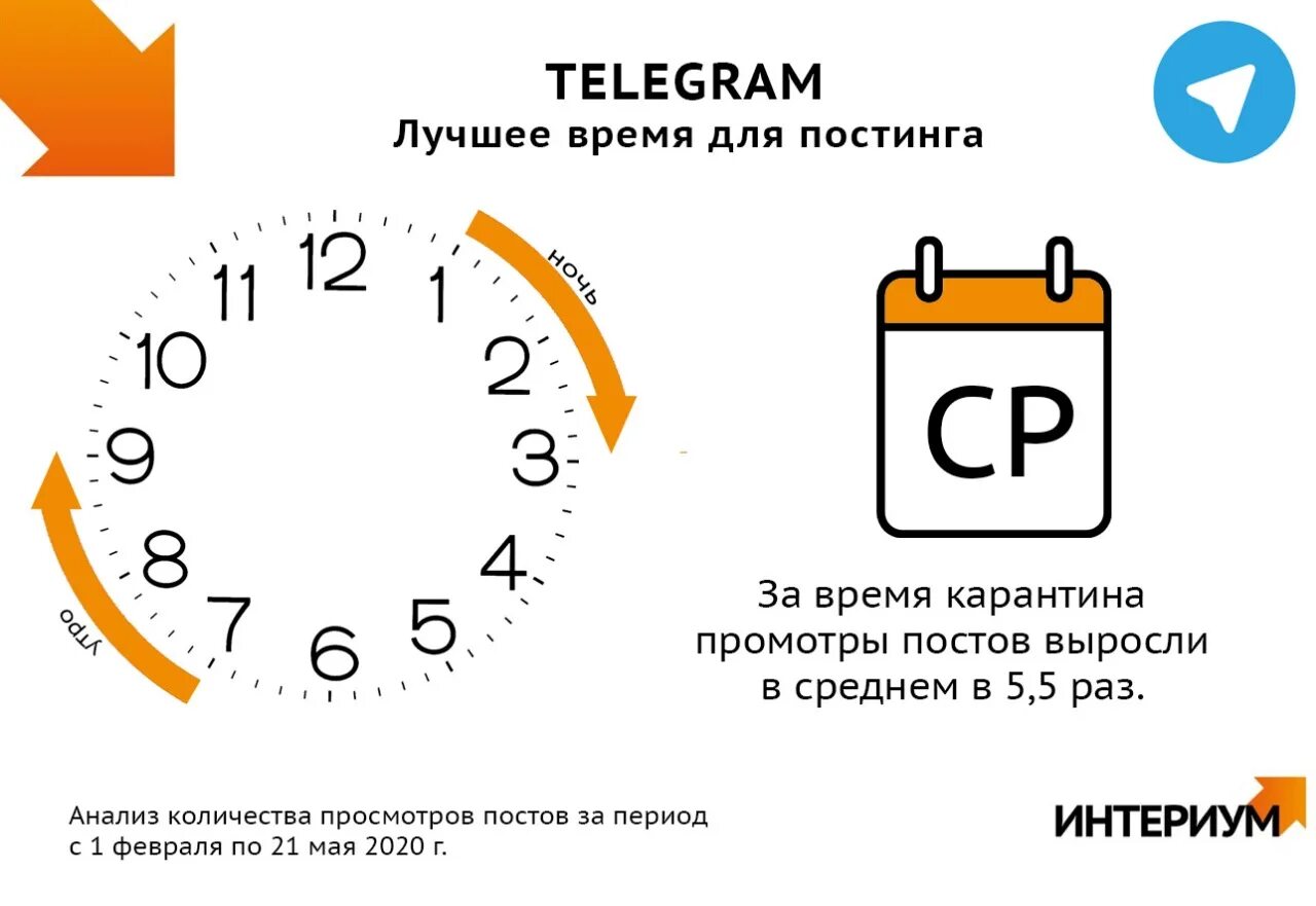 Лучшее время для постинга в Telegram, ВКонтакте, Facebook, Instagram и других со