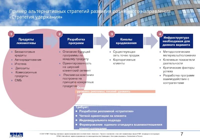 Стратегия развития сайта. Стратегия развития. Стратегия развития направления пример. План развития розничной сети. Стратегия развития продаж.