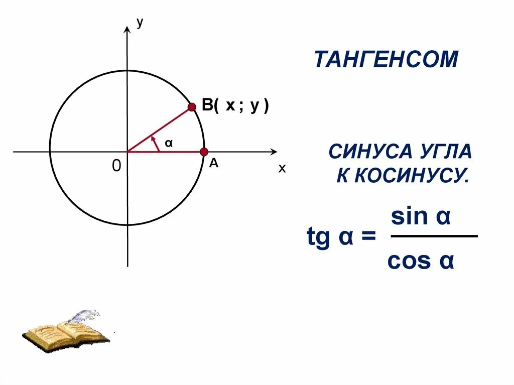 Найти косинус синус тангенс угла альфа. Тангенс. Синус. Как определить тангенс. Тангенс угла.