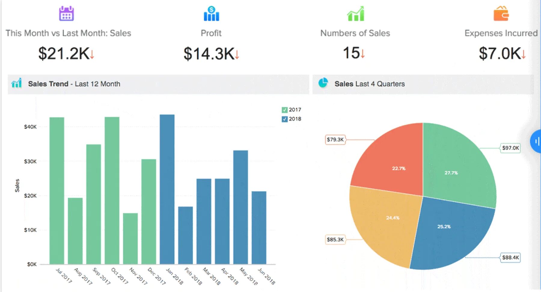 Диаграммалар. Visualization Tools by Market share. Стастикалык диаграммалар. 3 Ҳиллик диаграммалар. Data 2017