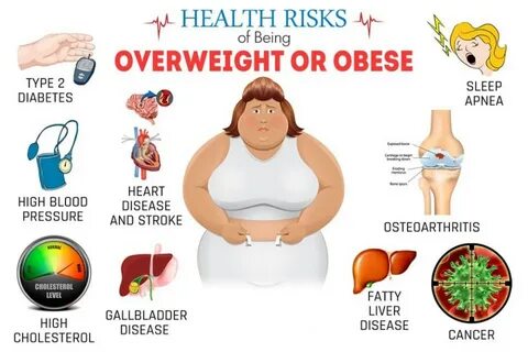 What Are the Health Risks of Overweight and Obesity? 