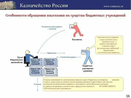 Предмет взыскания