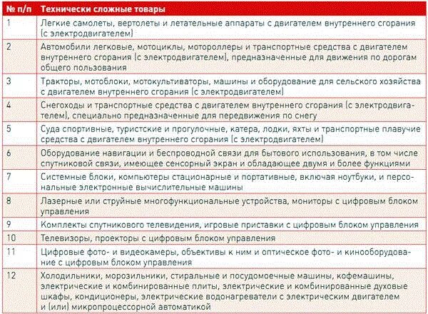 Закон рф о технически сложном товаре. Перечень технически сложных товаров. Список сложных технических товаров. Технические сложные товары перечень. Список сложных технических товаров не подлежащих возврату.