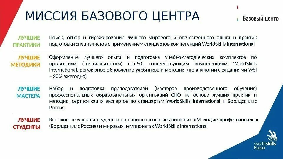 Возможность тиражирования практики. Лучшие практики. Оценка возможности тиражирования практики. Тиражирование Практик. Эффективные практики в образовании