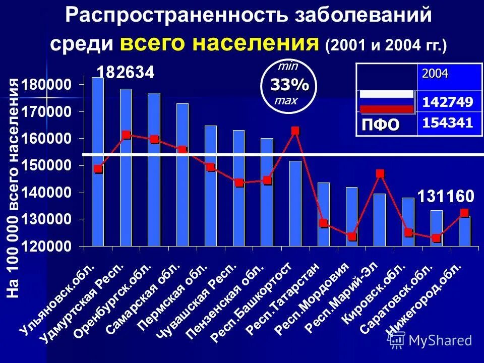 население 2001