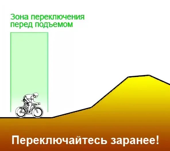 Передачи велосипеда схема. Передача скоростей на велосипеде. Схема переключения 21 скоростного велосипеда. Схема правильного переключения скоростей на велосипеде. Переключение передач на подъеме