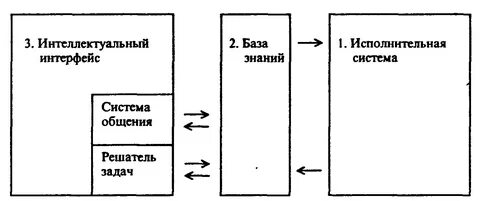 Интеллектуальный интерфейс