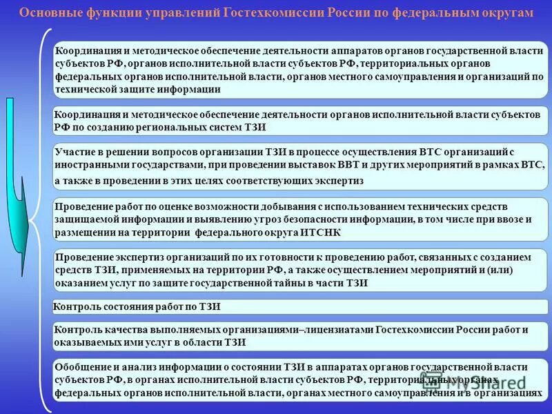 Координация исполнительной власти. Координация власти. Координация вопросов здравоохранения защита семьи. Координация вопросов здравоохранения субъект власти. Кто осуществляет контроль над учреждениями здравоохранения в россии.