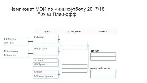 Футбол таблица плей