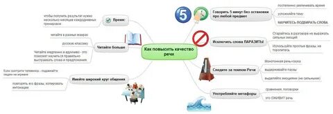 Как научиться речи