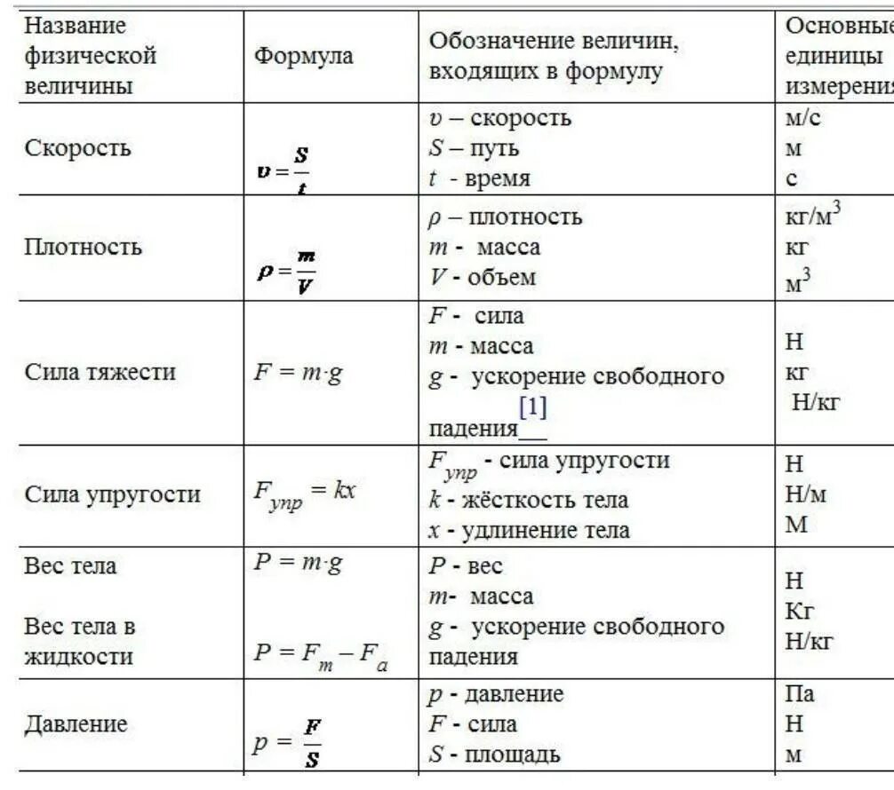 Физика 8 класс образец