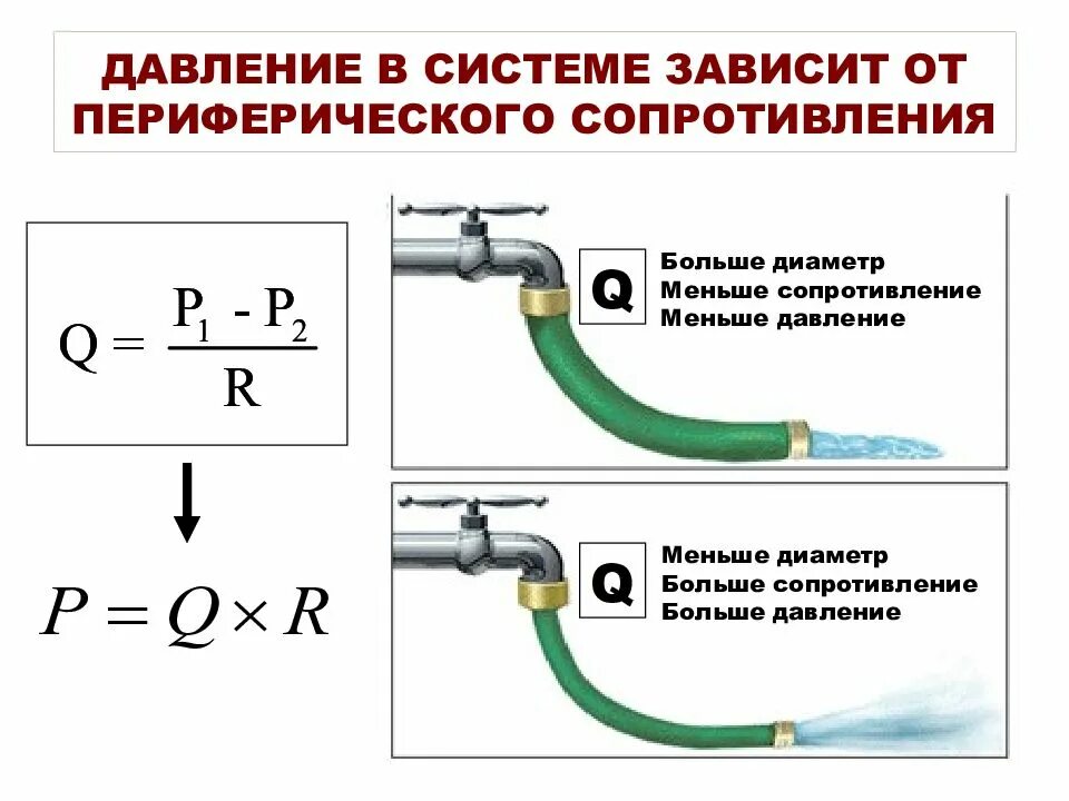 Напор стый обидч вый. Давление в трубопроводе. Давление воды в трубопроводе. Давление в трубопроводе разного диаметра. Напор жидкости в трубопроводе.