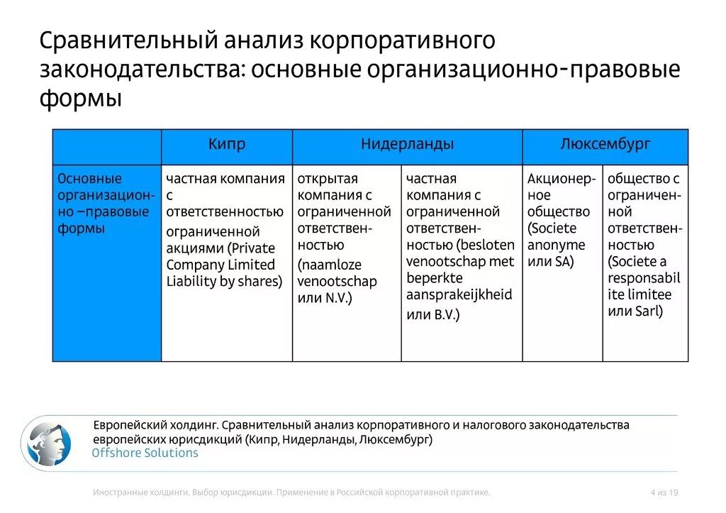 Корпоративный анализ компании. Корпоративный анализ. Сравнительный анализ корпоративного управления. Сравнительный анализ корпоративных юридических лиц (корпораций). 14. Сравнительный анализ корпоративных организаций.