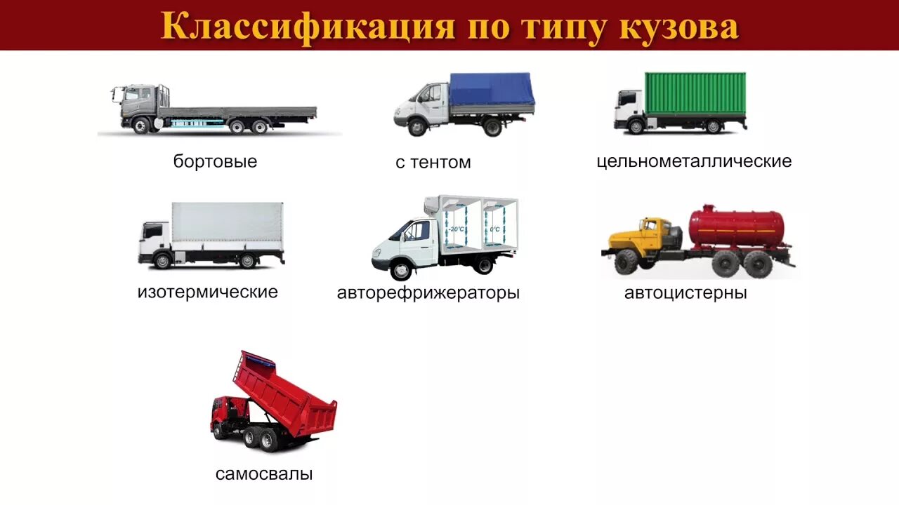 Грузовые автомобили примеры. Классификация грузовиков по типу кузова. Типы кузовов грузовых автомобилей. Тип кузова грузовика. Тип кузова грузовых авто.