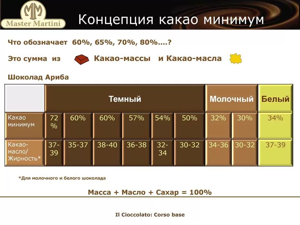 В шоколадке содержится 70 процентов какао. Капли текучести шоколада. молочный шоколад пропорции. текучесть шоколада в каплях. пропорции шоколада и какао масла.