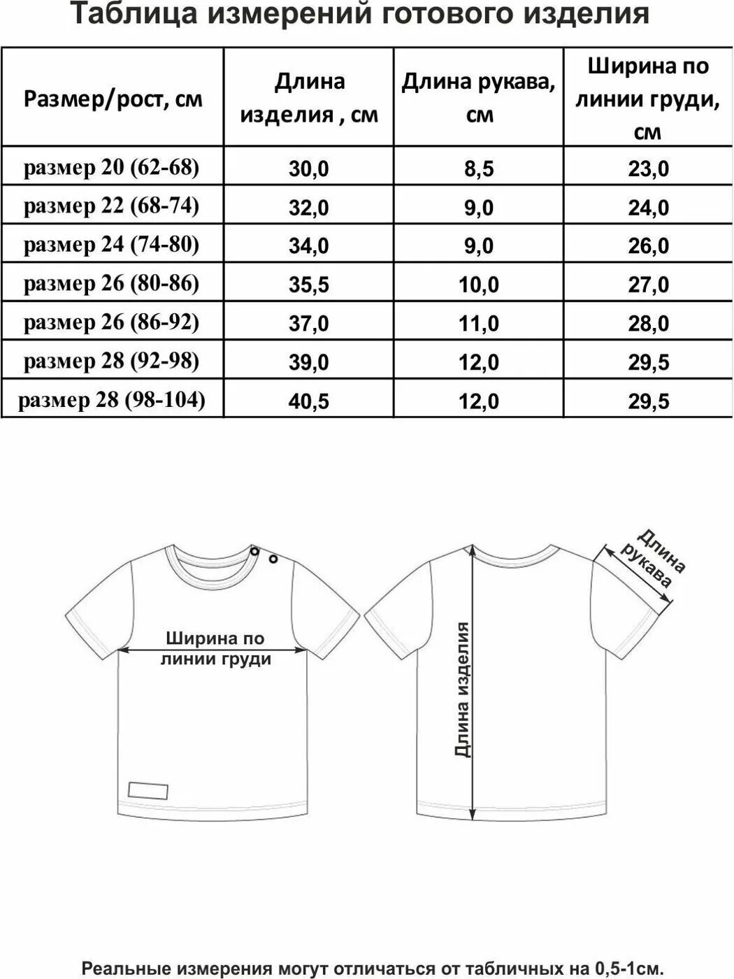 Длина рукава футболки. Размеры детских футболок. Замеры футболки. Замеры футболки детские. Футболка детская Размеры.