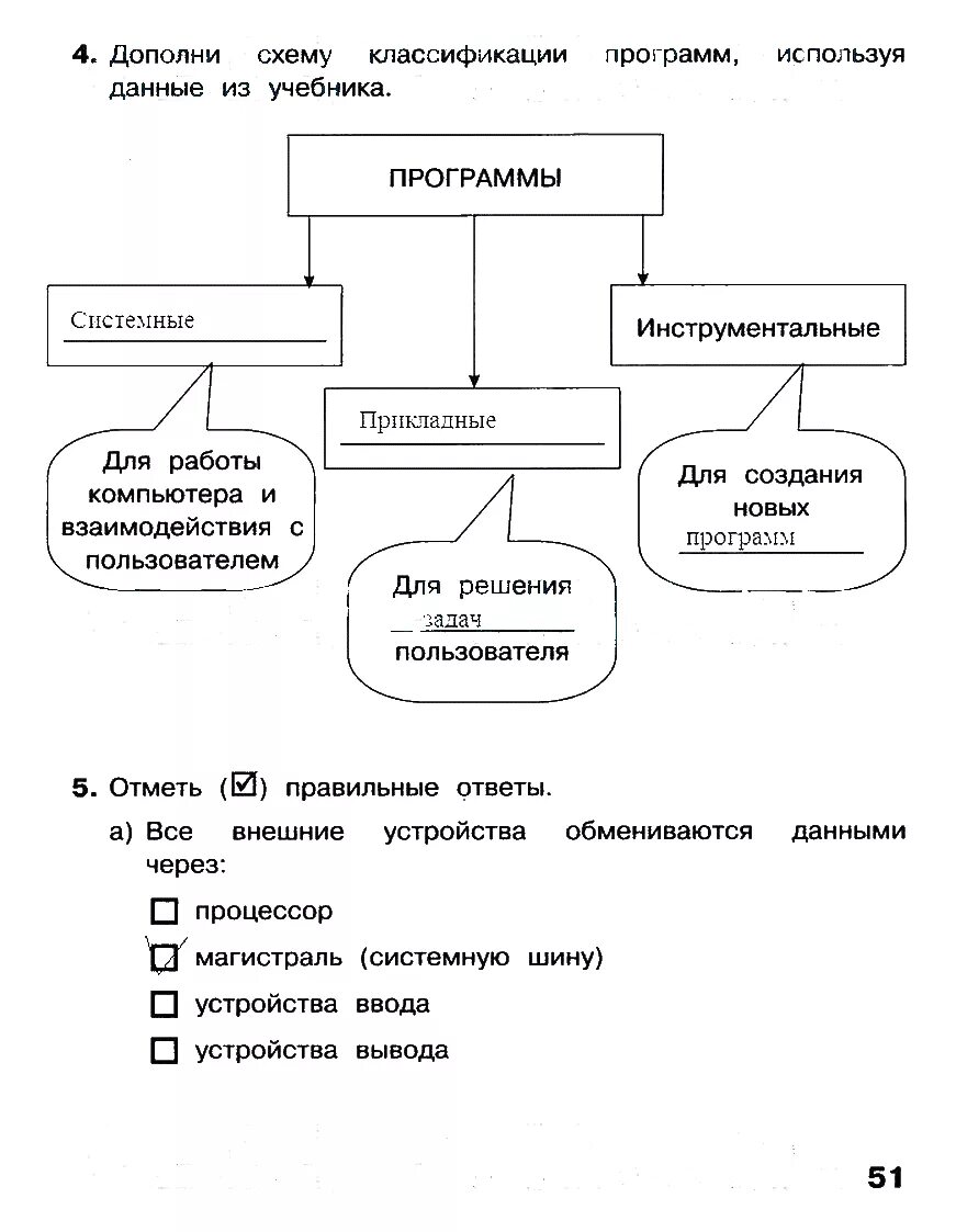 Информатика стр 51. Системные программы 3 класс Информатика рабочая тетрадь. Дополни схему системные программы. Схема классификации программ Информатика 3 класс. Информатика 3 класс рабочая тетрадь 2 часть стр 51.