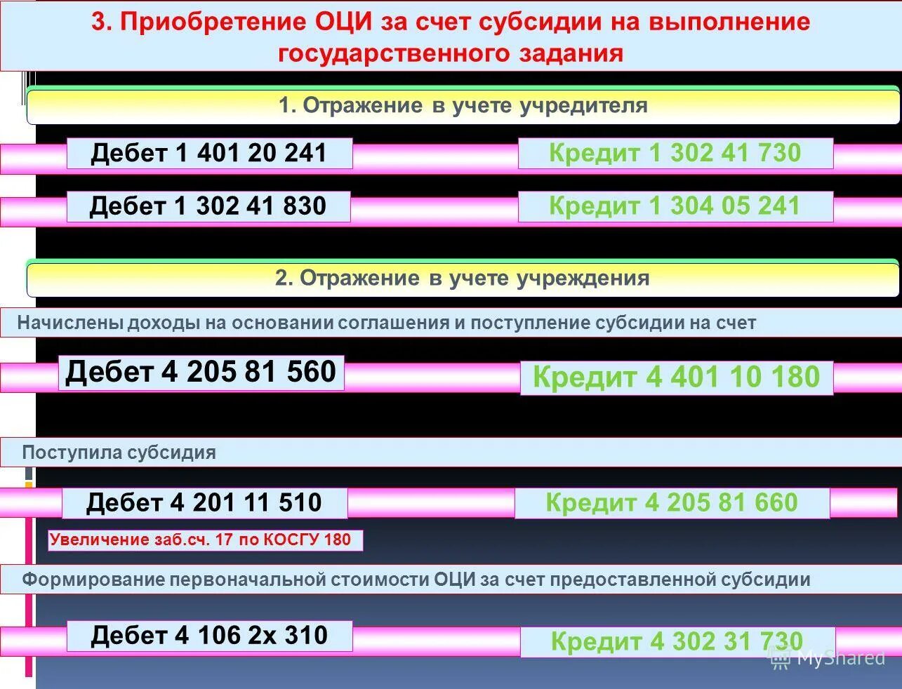 Почта косгу