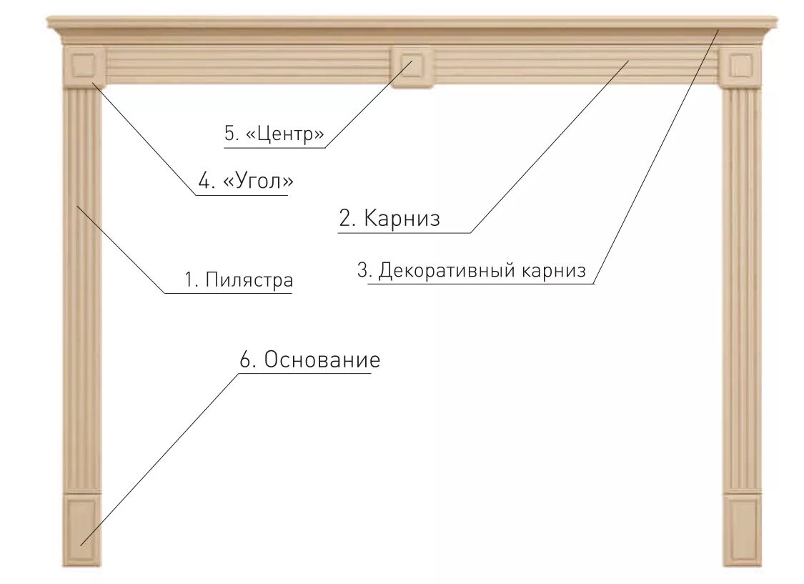 Как называется обрамление. Пилястра чертеж. Пилястра схема. Карниз чертеж. Шкаф купе с декоративным карнизом.