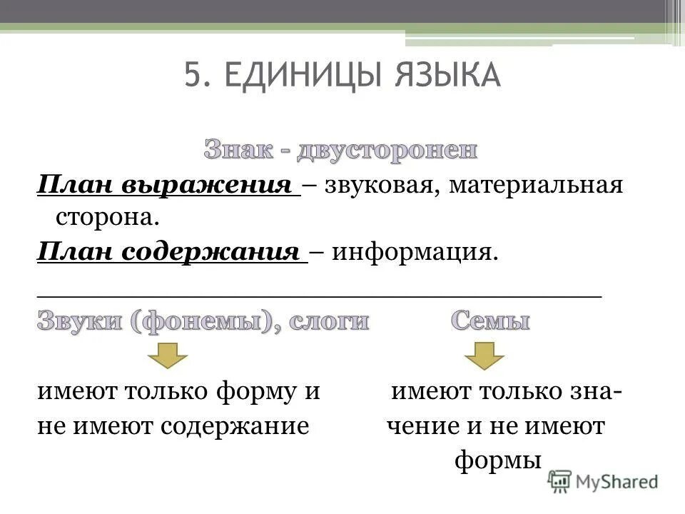 Имеющий содержащий. План выражения и план содержания. План выражения пример. План выражения и план содержания языкового знака. План выражения в языкознании это.