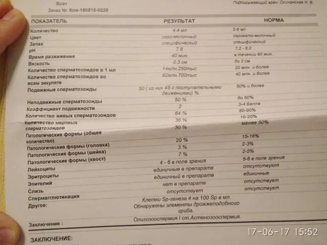 Спермограмма иваново. Спермограмма диагноз астенозооспермия. Комната для сдачи спермограммы. Как выглядит анализ спермограмма. Шкала глубины коматозных состояний глазго-питсбург.