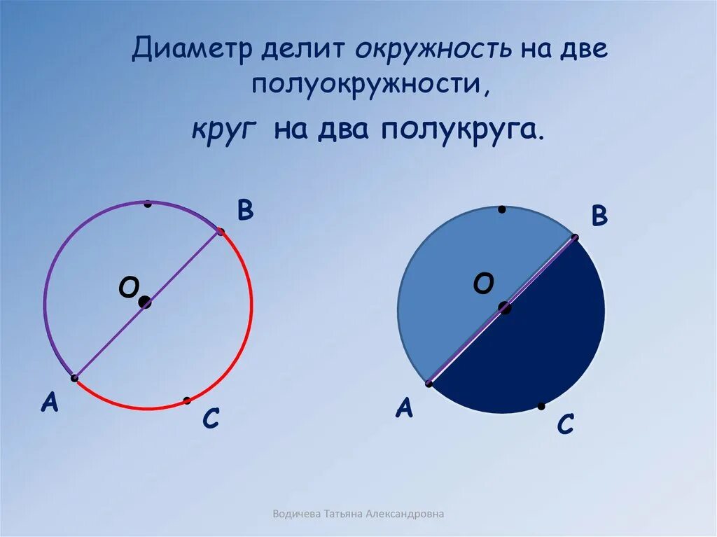 Диаметр делит окружность на две равные дуги. Диаметр делит окружность. Диаметр делит круг на два полукруга. Диаметр делит окружность на 2.