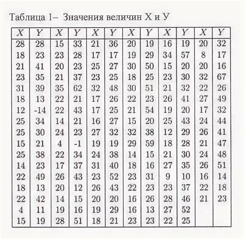 Как проверить ра. Как проверить ра