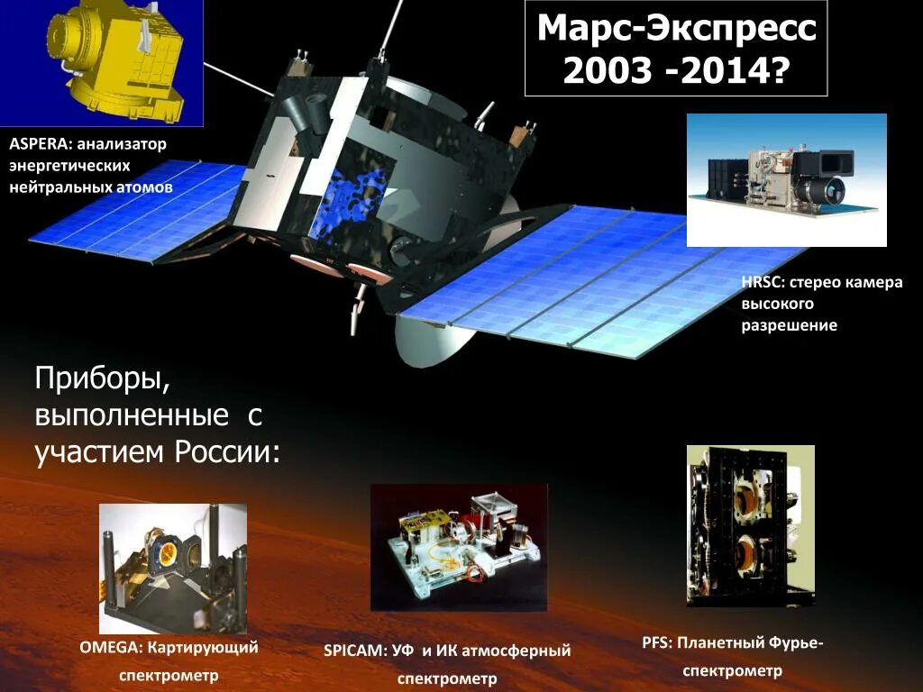 Марс экспресс. Гамма-спектрометр на марсоходе. mars-express схема. марс экспресс группа.