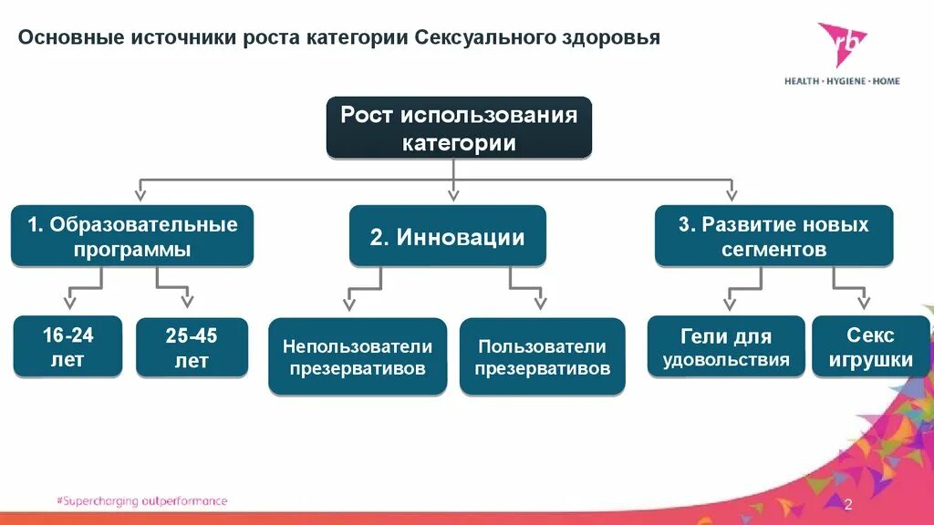 Источники роста. Источники роста для бизнеса. Источники роста для бизнеса. Основные источники экономического роста. Типы экономического роста и его источники.