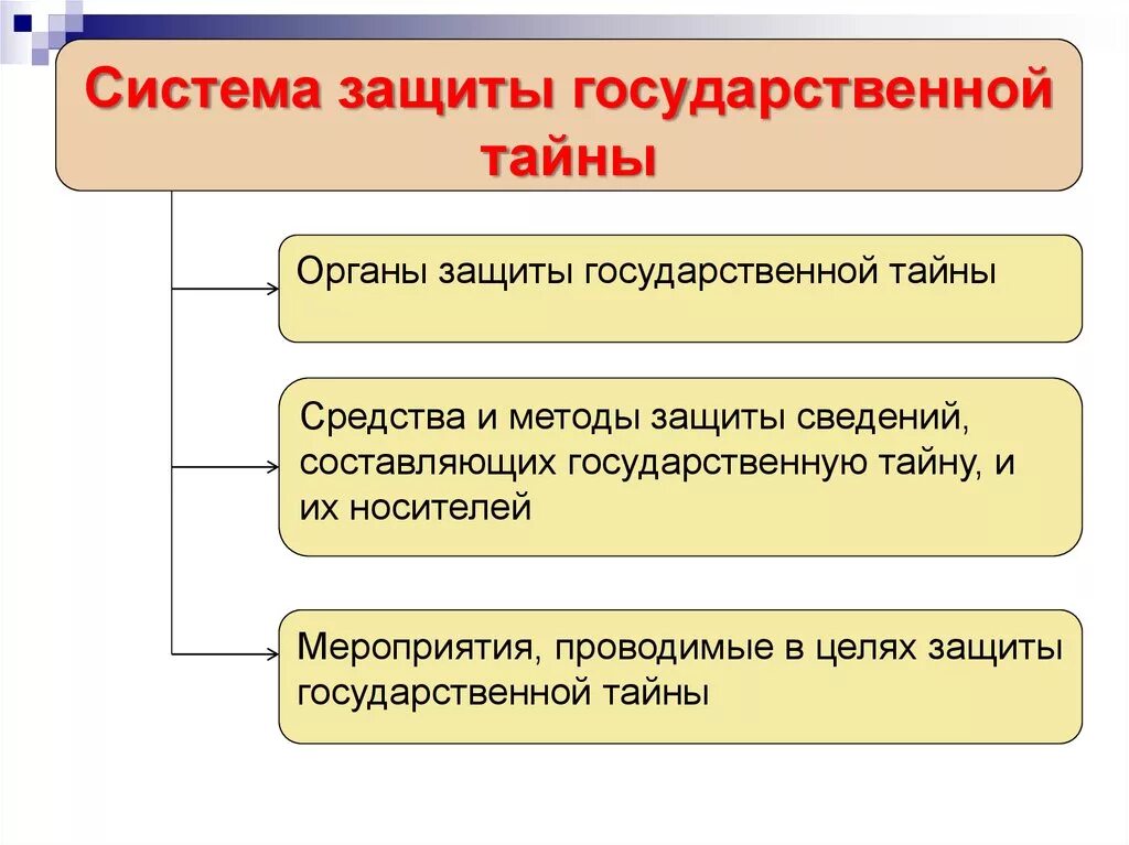 Методы защиты государственной тайны