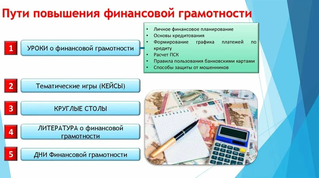 Рекомендации по финансовой грамотности. Виды финансовой грамотности. Вид вы финансовой грамотности. Методы финансовой грамотности. Способы повышения финансовой грамотности.