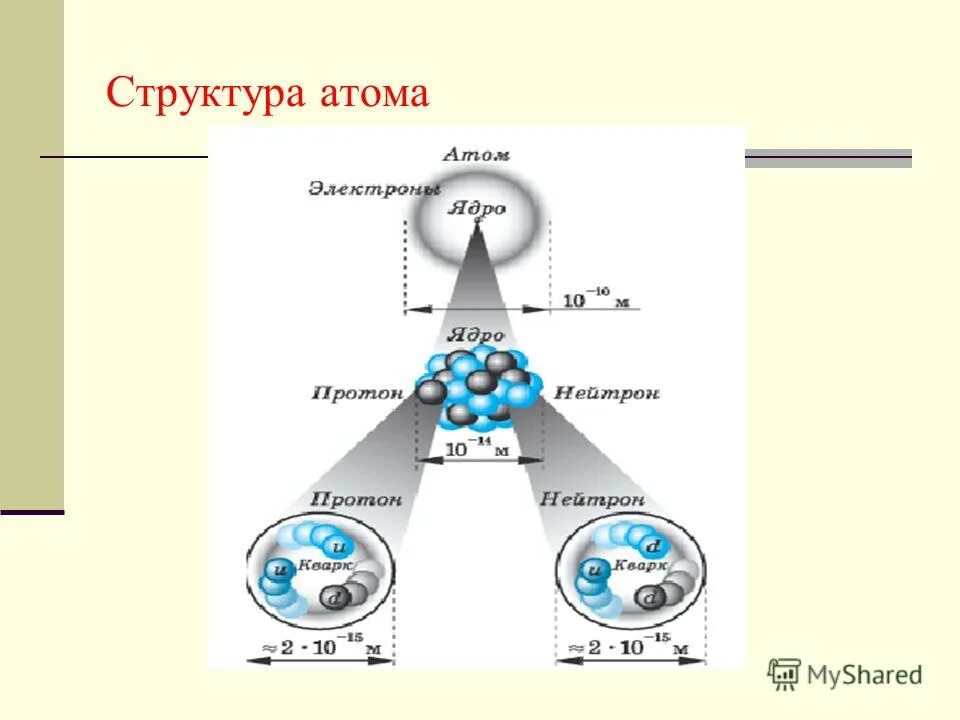 Характеристика криптона. Состав атома воздуха. Состав атома воздуха. Газовый состав атмосферы земли. Состав атома воздуха.
