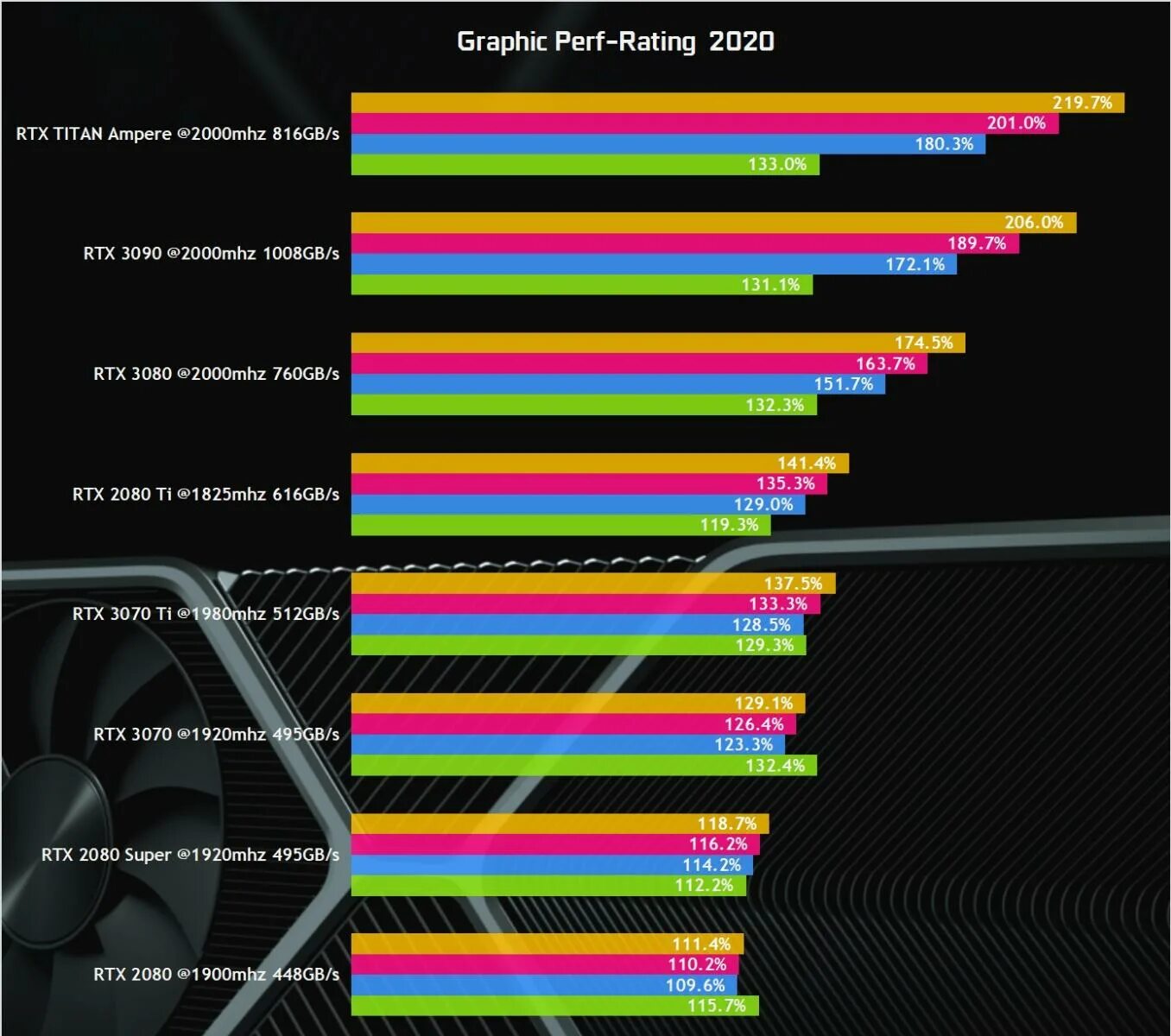 Производительность видеокарт 1080 ti. Линейка видеокарт RTX 2090. RTX линейка видеокарт 30. RTX 1080ti оригинал. Ti rtx разница