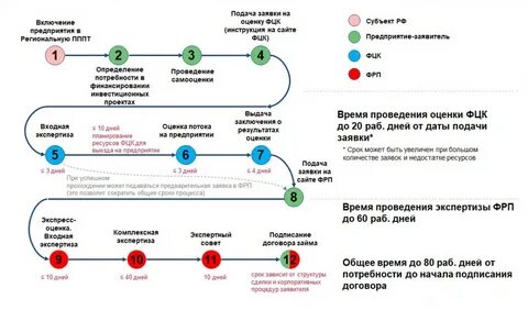 Фонд развития организации