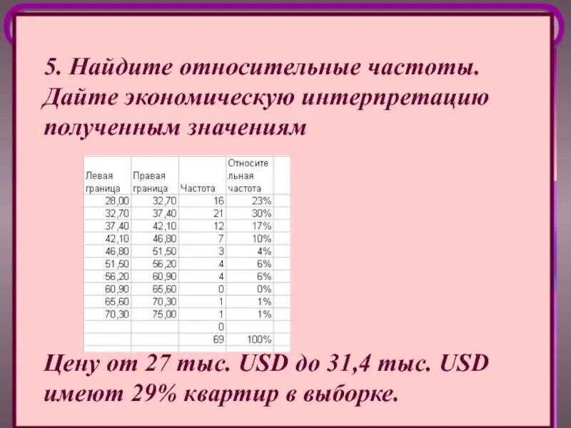 Как вычислить относительную частоту. Найдите относительную частоту. выборка квартир.