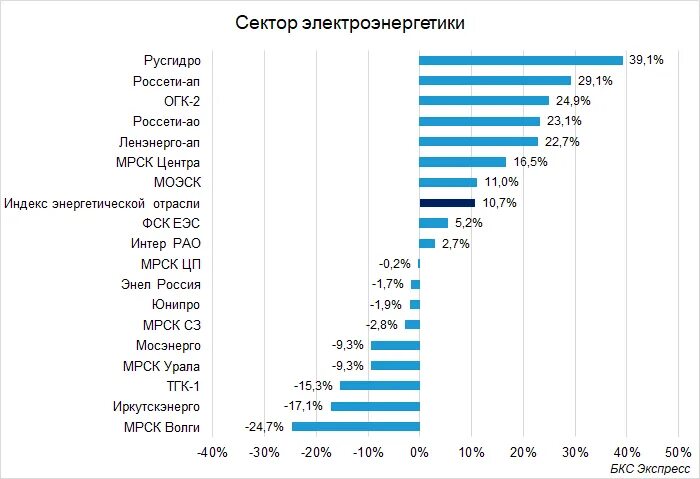 На каком месте экономика. Самые прибыльные отрасли экономики. Сектора экономики список. На каком месте Россия в мировой экономике. Мировая экономика в 2021 году.