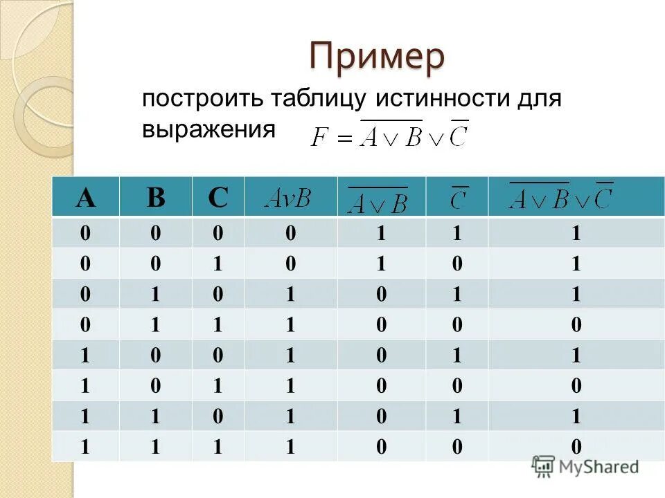 примеры построения таблиц истинности