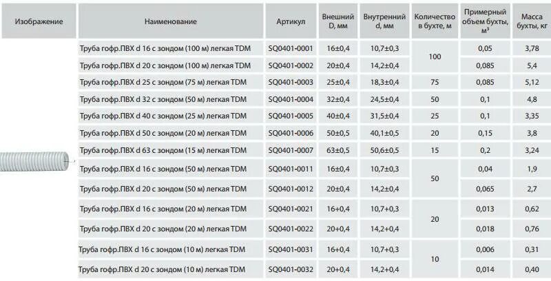 Внешний размер 20 ПНД гофры для кабеля. ПНД гофра 16 мм внутренний диаметр. Гофра для кабеля 20 мм внутренний диаметр. Труба гофрированная под кабель 5х2.5.