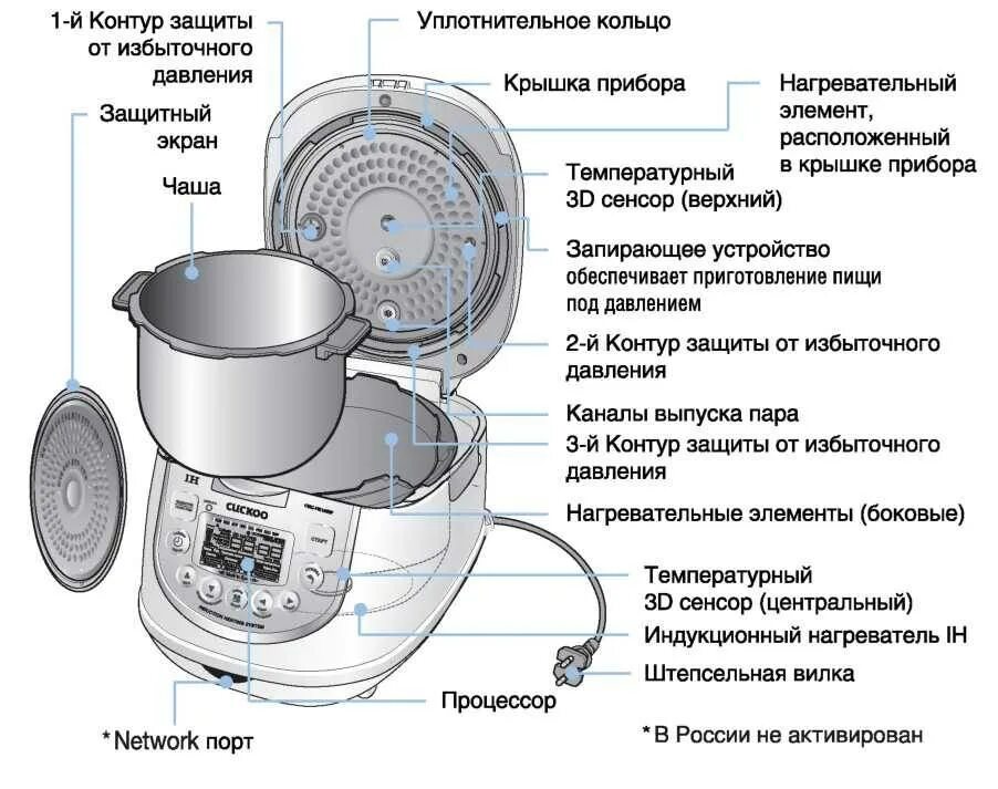 Почему не включается мультиварка. Epc04 s1 moulinex мультиварка. мулинекс мультиварка-скороварка epc05-s1. мультиварка мулинекс serie epc01. epc01 moulinex скороварка инструкция.