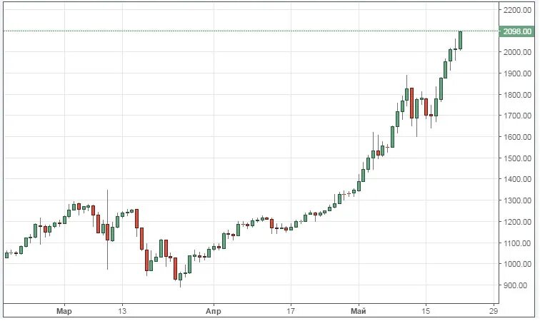 Rbc cash. Рбк курсы валют. Рбк курсы. Рбк новости акции курсы валют доллар евро. Рбк новости акции курсы валют доллар евро.