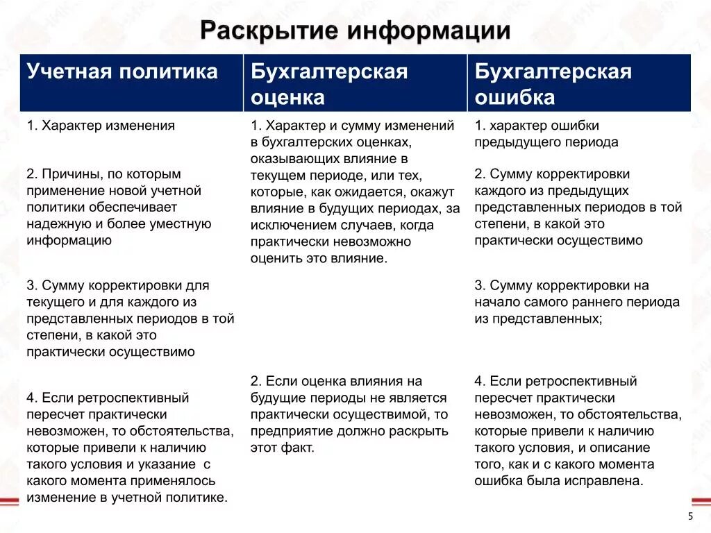 Учетная политика изменения в бухгалтерских оценках и ошибки. Изменение учетной политики. Изменение и раскрытие учетной политики организации. Изменение учетной политики МСФО. Оценка характера изменений