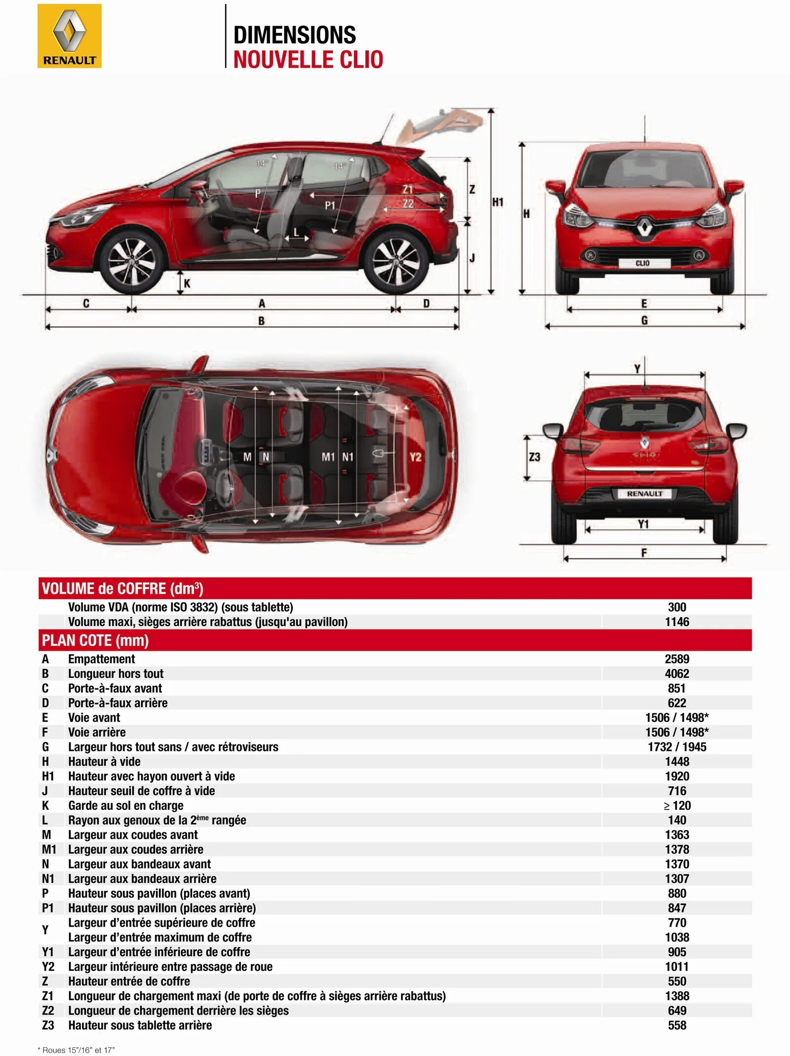 Рено аркана характеристики. Рено Клио 3 параметры кузова. Renault Clio Dimensions. Ширина салона Рено аркана. Ширина салона Renault Arkana.